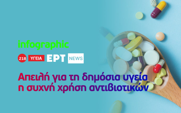 Infographic: Απειλή για τη δημόσια υγεία η συχνή χρήση αντιβιοτικών