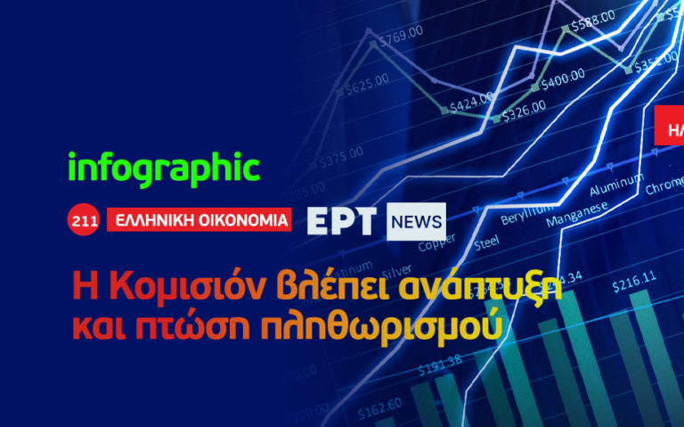 Infοgraphic: Η Κομισιόν «βλέπει» ανάπτυξη και πτώση πληθωρισμού