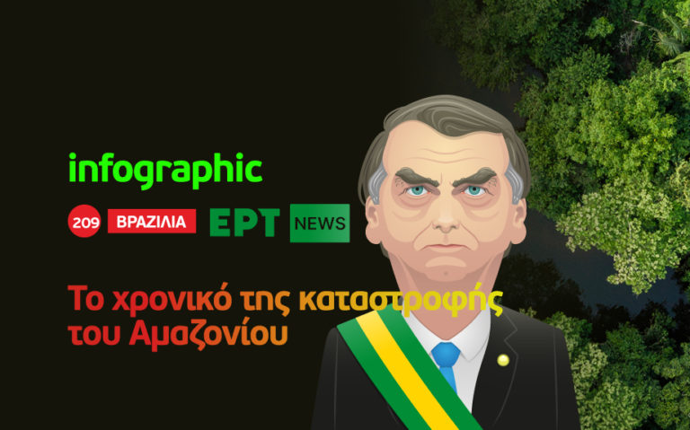 Infographic: Το χρονικό της καταστροφής του Αμαζονίου – Ο ρόλος του Μπολσονάρο