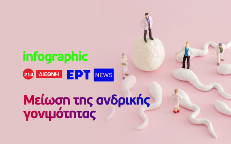 Infographic: Μείωση της ανδρικής γονιμότητας