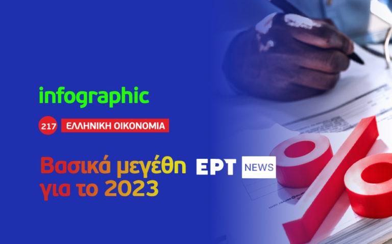 Infographic: Βασικά μεγέθη της Οικονομίας για το 2023