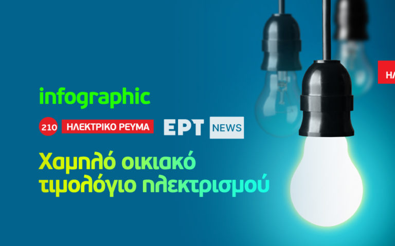 Infographic: Χαμηλό οικιακό τιμολόγιο ρεύματος