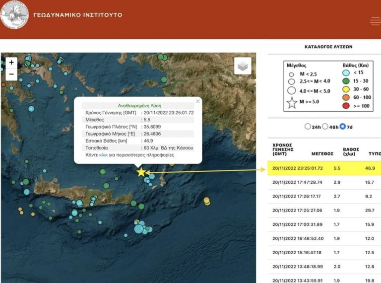 Ισχυρή σεισμική δόνηση 5,5 Ρίχτερ ανοιχτά της Κάσου – Αισθητή σε Ρόδο και Κρήτη