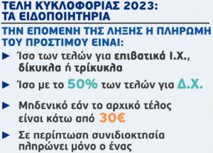 Τέλη κυκλοφορίας 2023: Τα ποσά και οι τρόποι πληρωμής – Τι ισχύει για τα Ι.Χ. σε ακινησία (video)