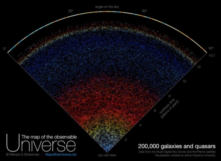 Ο πρώτος διαδραστικός χάρτης σάς επιτρέπει να περιηγηθείτε σε 200.000 γαλαξίες