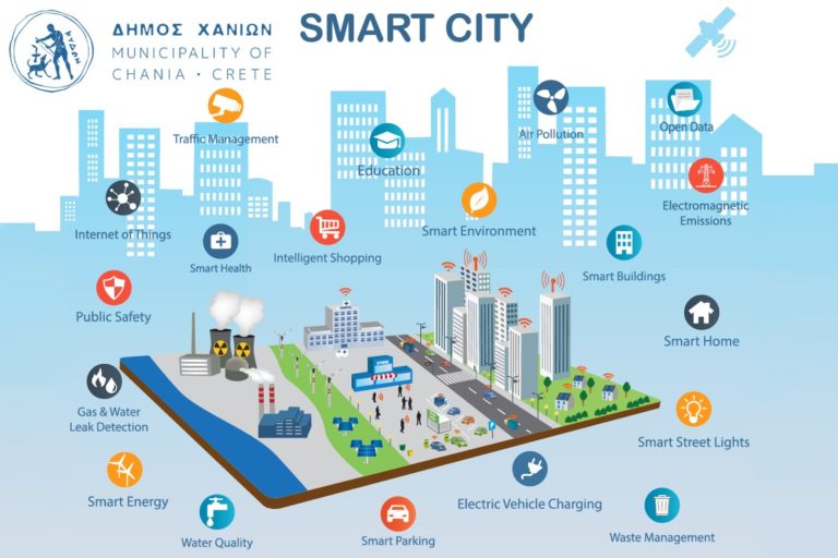 Δήμος Χανίων: Χρηματοδότηση 3 εκ. ευρώ για εφαρμογές «Έξυπνης Πόλης»
