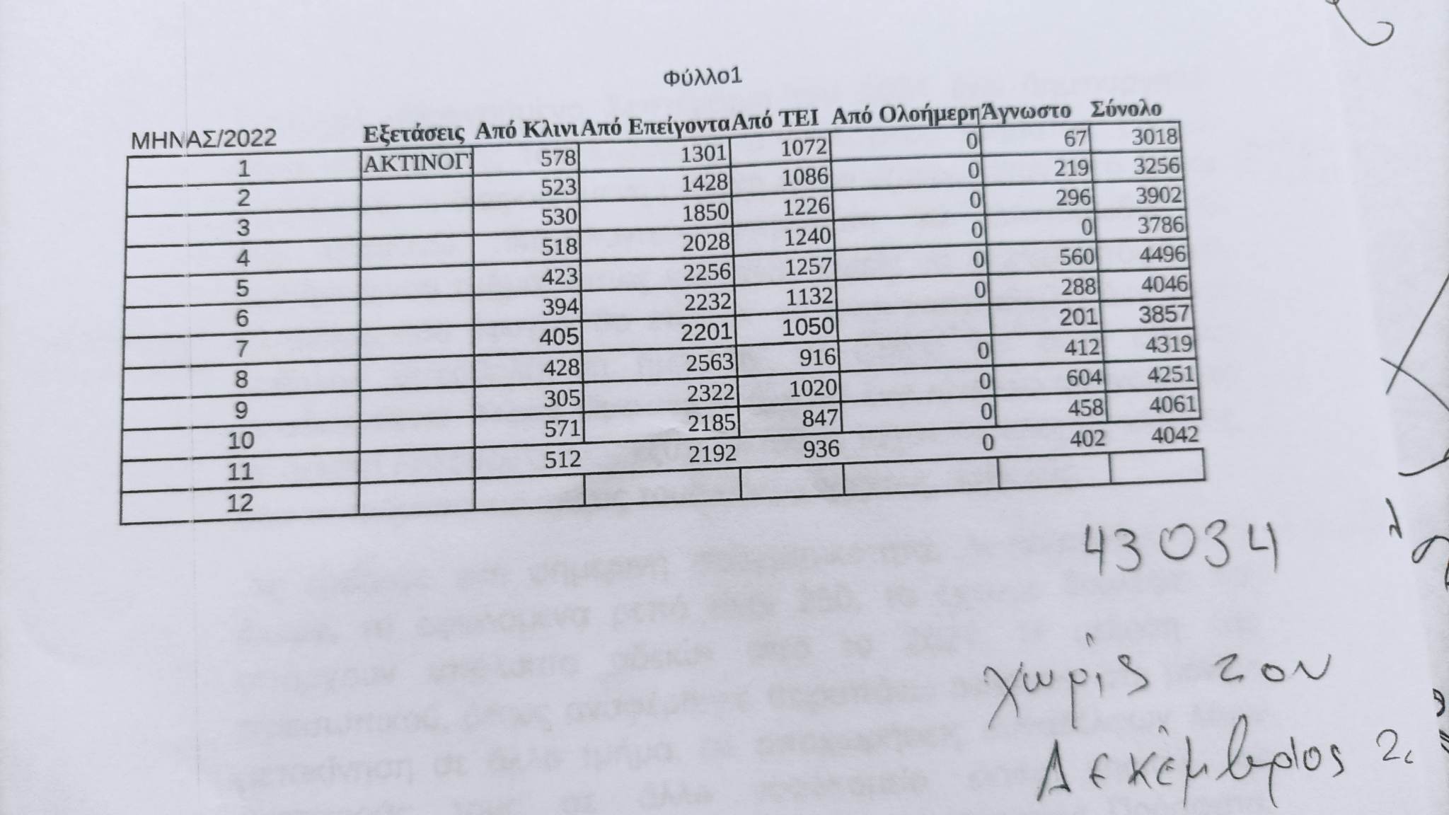 https://www.ertnews.gr/wp-content/uploads/2022/12/%CE%BD%CE%BF%CF%83%CE%BF%CE%BA%CE%BF%CE%BC%CE%B5%CE%B9%CE%BF2.jpg