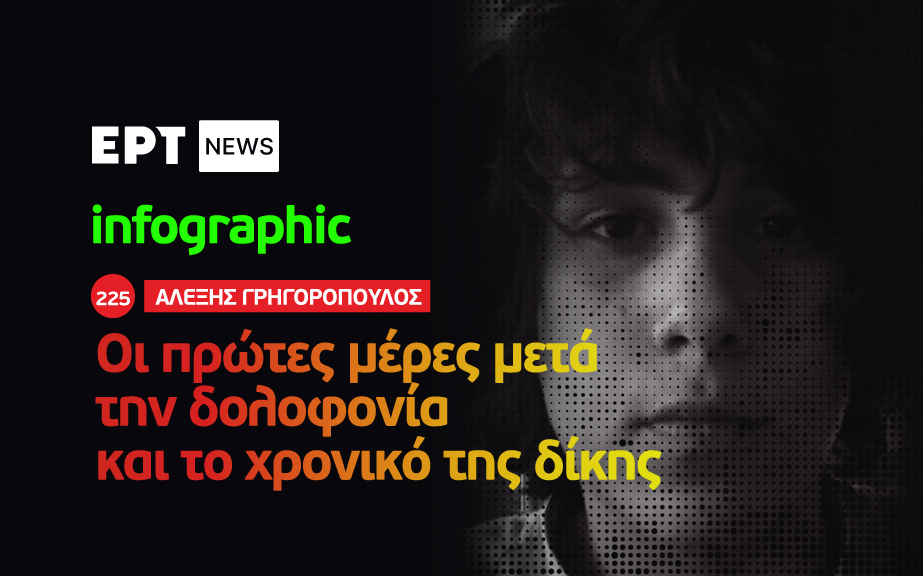 Infographic: Αλέξης Γρηγορόπουλος – Οι πρώτες μέρες μετά την δολοφονία και το χρονικό της δίκης