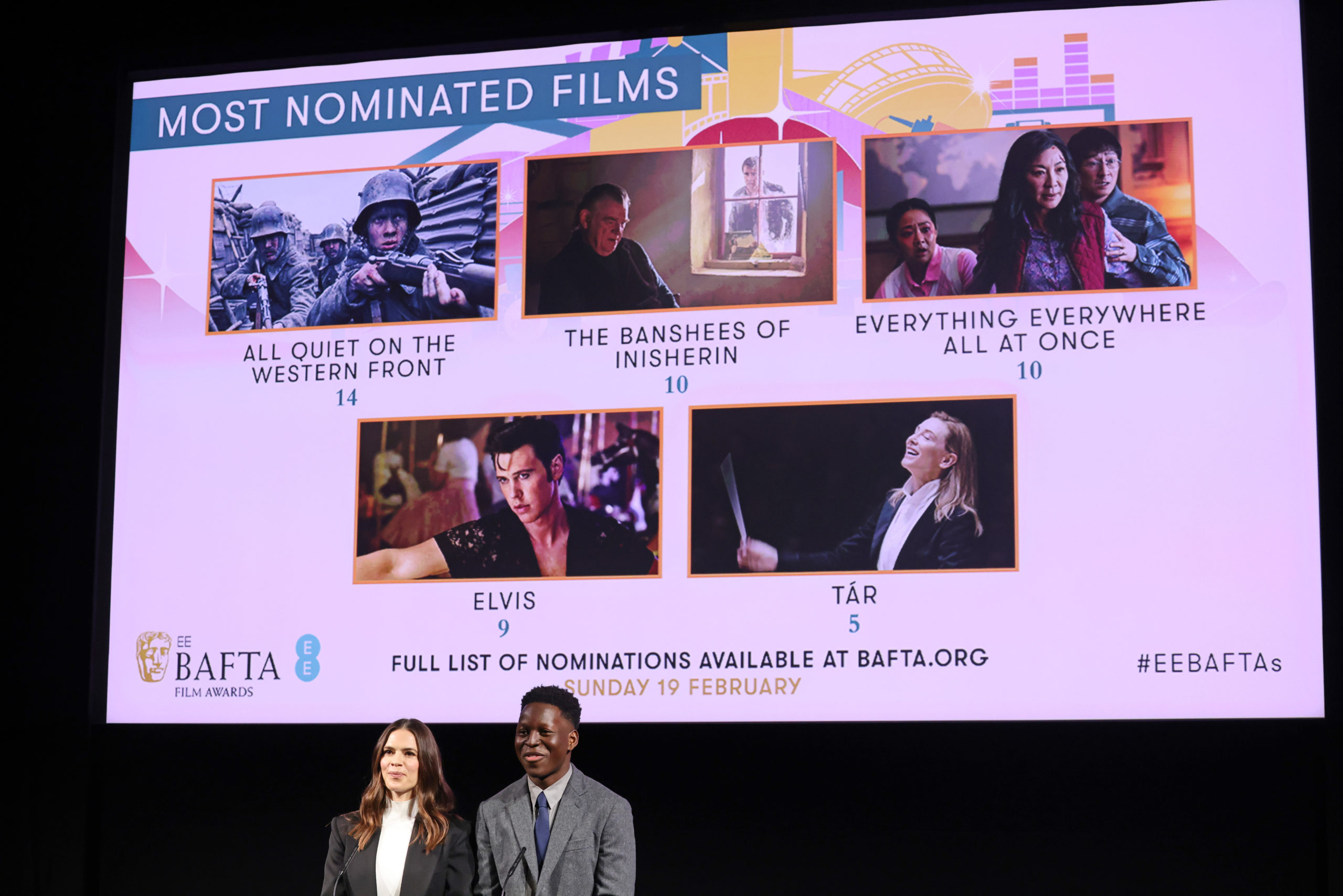 Ανακοινώθηκαν οι υποψηφιότητες για τα κινηματογραφικά βραβεία BAFTA 2023