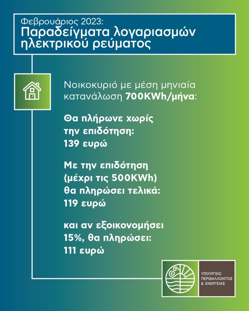 ΥΠΕΝ: Πού κυμαίνονται οι λογαριασμοί ρεύματος με την επιδότηση – Το όφελος με παραδείγματα