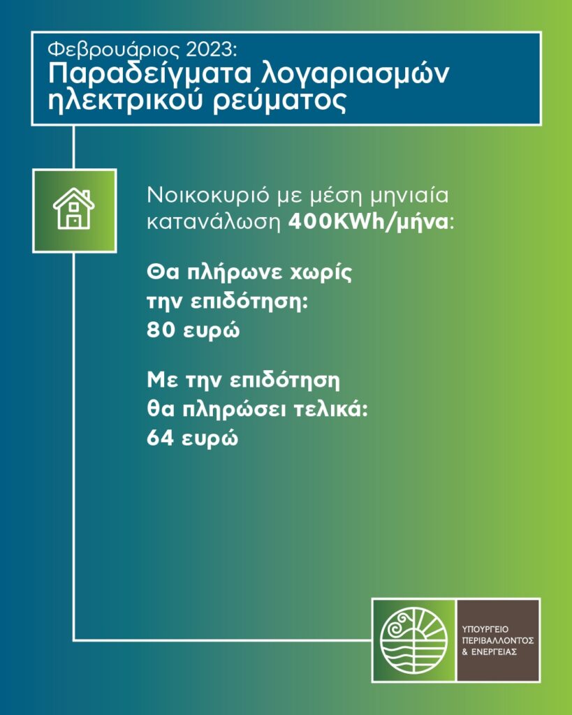 ΥΠΕΝ: Πού κυμαίνονται οι λογαριασμοί ρεύματος με την επιδότηση – Το όφελος με παραδείγματα