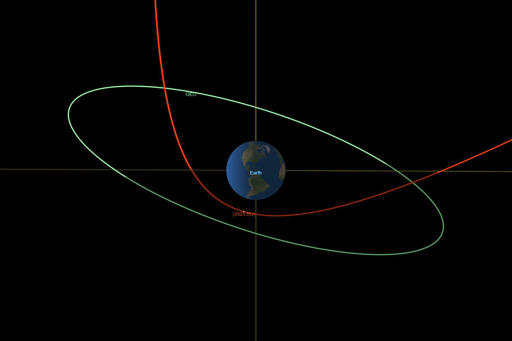NASA: Μικρός αστεροειδής θα περάσει ξυστά από τη Γη αλλάζοντας τη βαρύτητα του πλανήτη μας