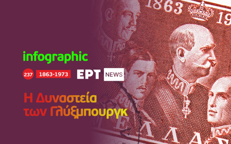 Infographic: H δυναστεία των Γλύξμπουργκ