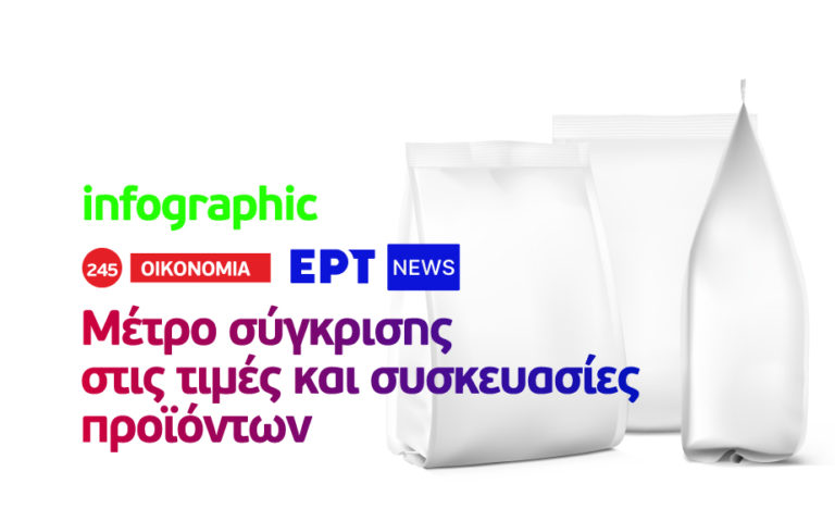 Infographic: Μέτρο σύγκρισης στις τιμές και τις συσκευασίες προϊόντων