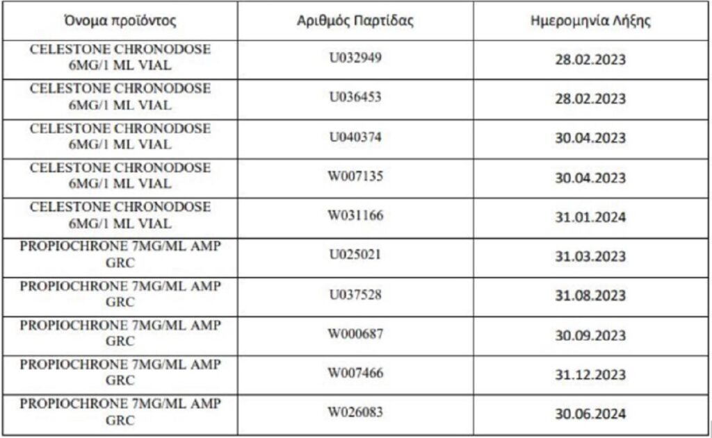 ΕΟΦ: Ανακαλεί παρτίδες δύο κορτικοστεροειδών ενέσιμων φαρμάκων – Λόγω πιθανότητας ύπαρξης σωματιδίων ατσαλιού