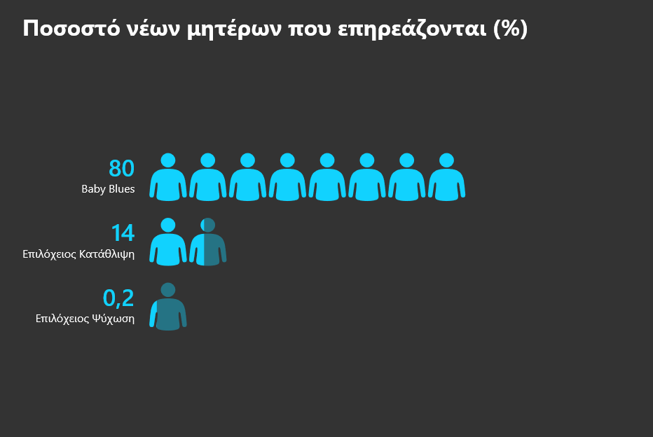 Επιλόχειος κατάθλιψη: Τα σημάδια και η διαφορά από τα baby blues