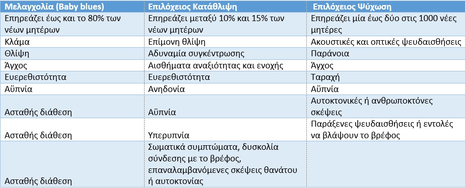 Επιλόχειος κατάθλιψη: Τα σημάδια και η διαφορά από τα baby blues