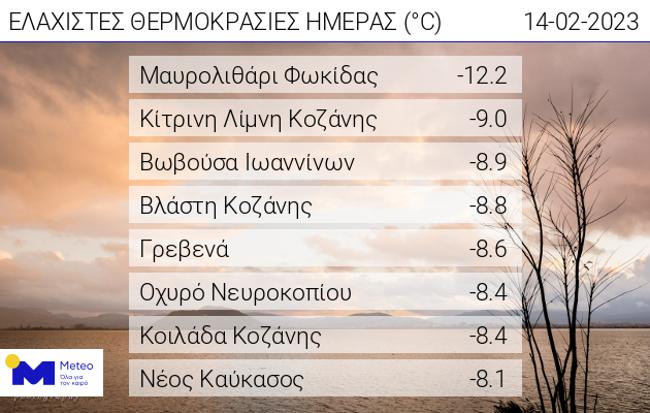 Ισχυρός παγετός το πρωί  – Στους -12 βαθμούς βούτηξε ο υδράργυρος