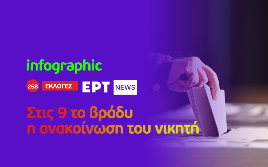 Infographic – Εκλογές 2023: Στις 9 το βράδυ η ανακοίνωση του νικητή