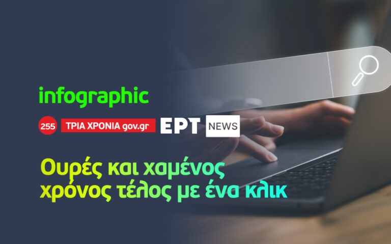 Infographic: Τρία χρόνια gov.gr – Χαμένος χρόνος τέλος με ένα κλικ