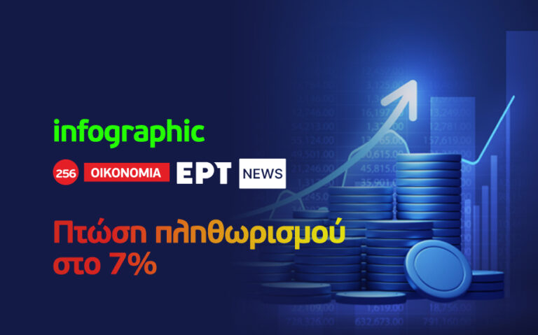 Infographic: Πτώση πληθωρισμού στο 7%