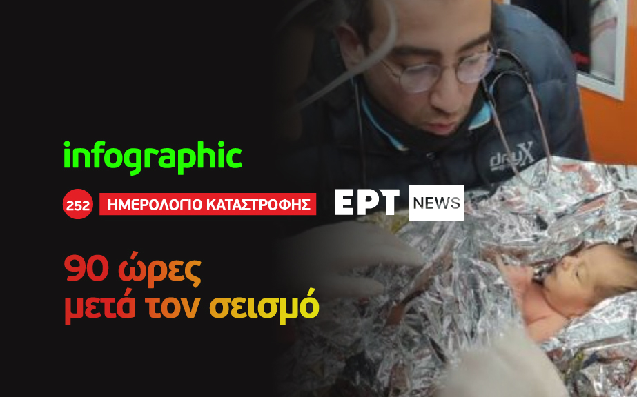 Infographic: Ενενήντα ώρες μετά τον σεισμό σε Τουρκία και Συρία