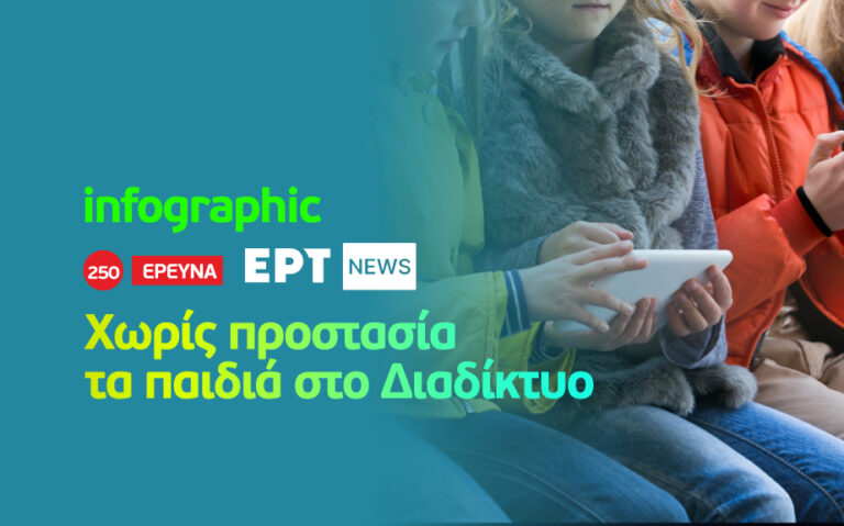 Infographic: Χωρίς προστασία τα παιδιά στο Διαδίκτυο