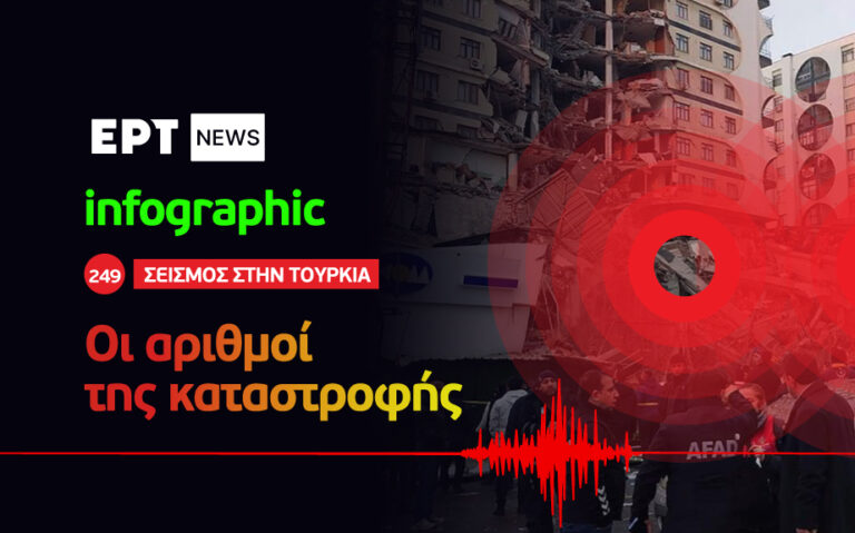 Infographic – Σεισμός στην Τουρκία: Οι αριθμοί της καταστροφής