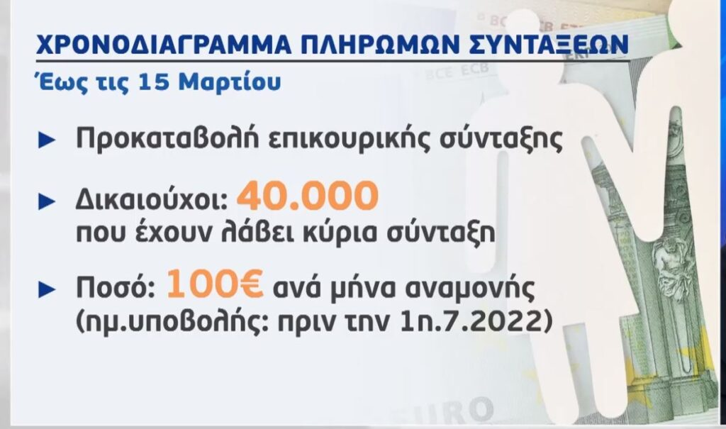 Πληρωμές και έκτακτες ενισχύσεις για τους συνταξιούχους το Μάρτιο – Το χρονοδιάγραμμα