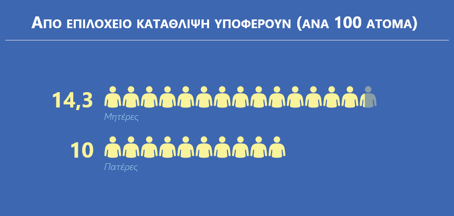 Επιλόχειος κατάθλιψη: Τα σημάδια και η διαφορά από τα baby blues