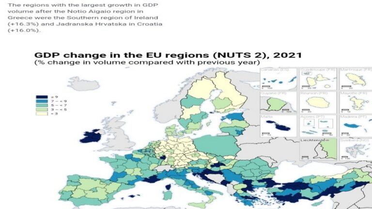 Πρωταθλήτρια Ευρώπης στην ανάπτυξη το 2021 η Περιφέρεια Νοτίου Αιγαίου