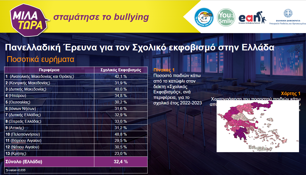 Έρευνα του Οργανισμού «Το Χαμόγελο του Παιδιού» για το Bullying – «Μίλα Τώρα»