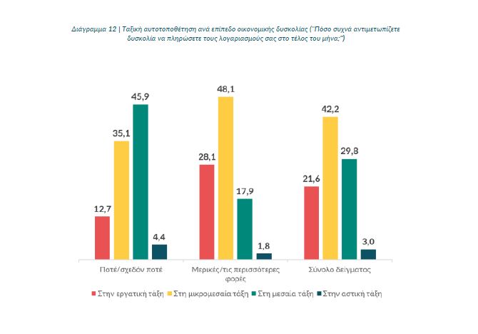 Έρευνα μετά την τραγωδία των Τεμπών: Αβέβαιοι και ανήσυχοι για το μέλλον οι νέοι, δεν εμπιστεύονται τους θεσμούς