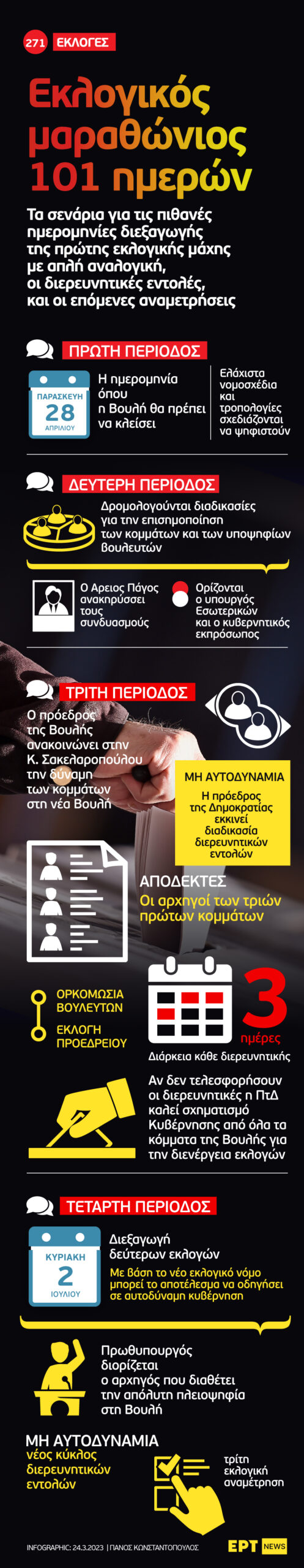 Infographic: Εκλογικός μαραθώνιος 101 ημερών