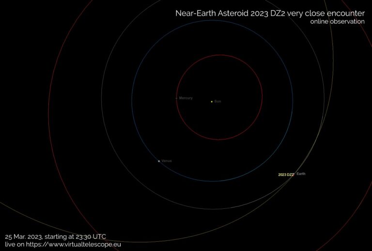 Με «ασφαλή διέλευση» από τη Γη αστεροειδής το Σάββατο, 25η Μαρτίου