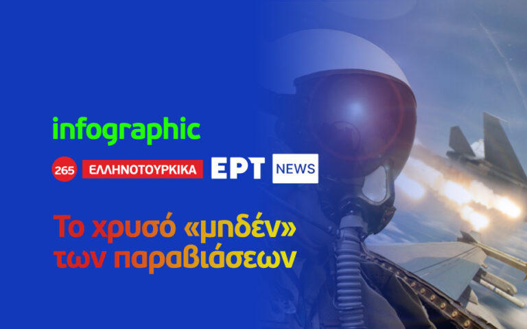 Infographic: Το χρυσό «μηδέν» των παραβιάσεων