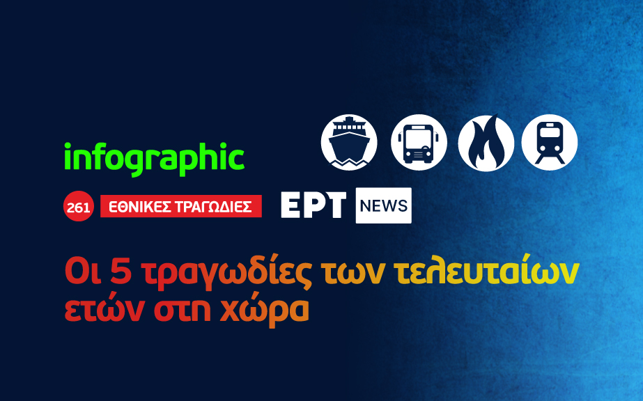 Infographic: Οι πέντε τραγωδίες των τελευταίων ετών στη χώρα