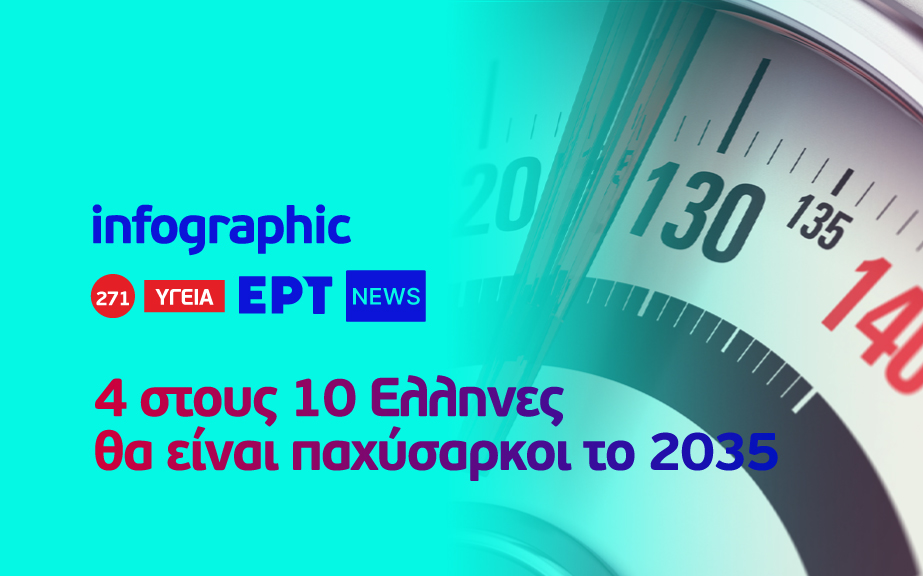 Infographic: 4 στους 10 Έλληνες θα είναι παχύσαρκοι το 2035