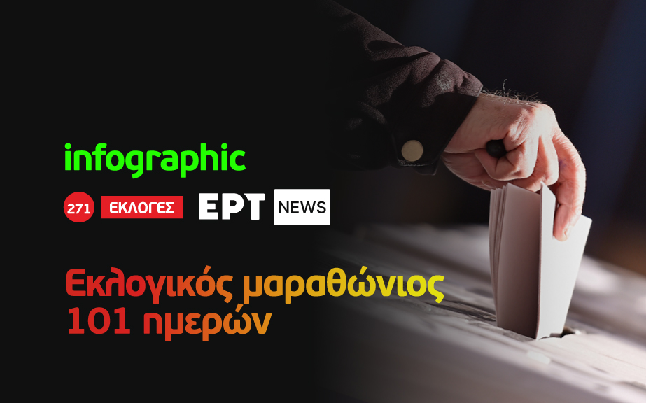 Infographic: Εκλογικός μαραθώνιος 101 ημερών