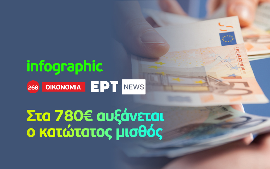 Infographic: Στα 780 ευρώ αυξάνεται ο κατώτατος μισθός