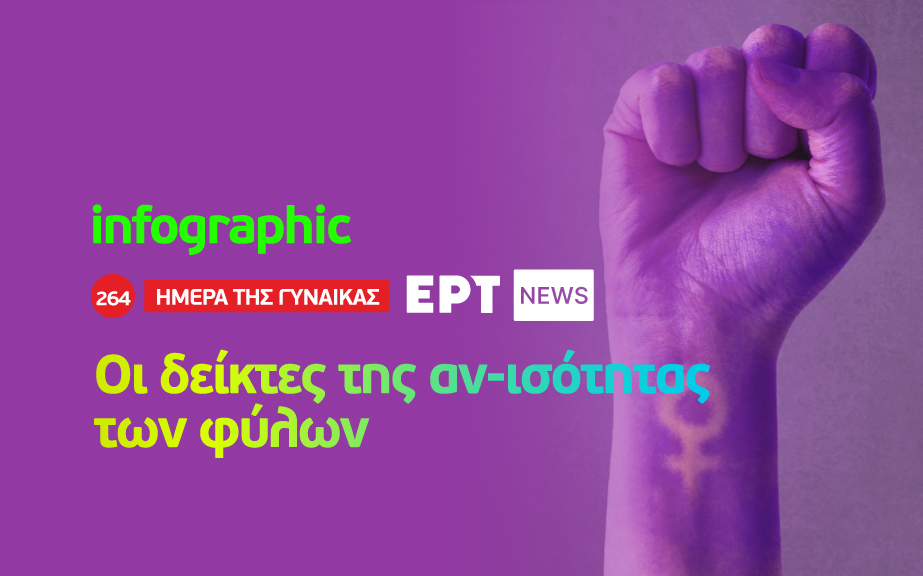 Infographic – Ημέρα της Γυναίκας: Οι δείκτες της αν-ισότητας των φύλων