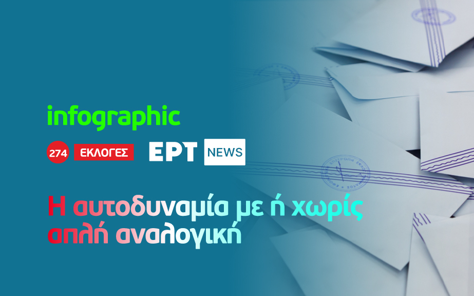 Infographic: Η αυτοδυναμία με ή χωρίς απλή αναλογική