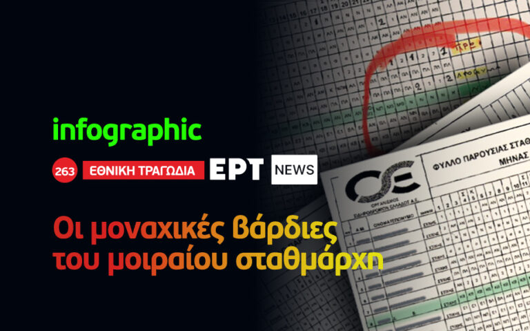 Infographic: Οι μοναχικές βάρδιες του μοιραίου σταθμάρχη