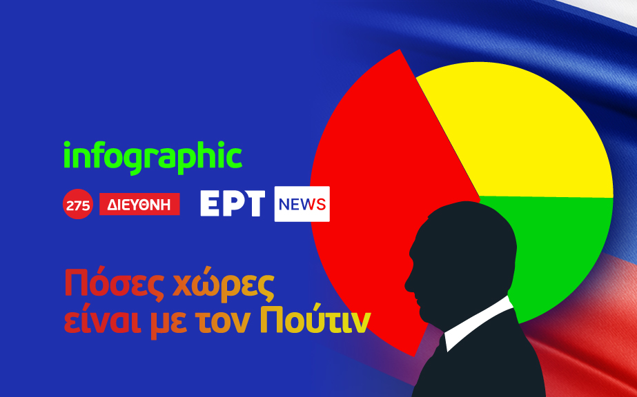 Infographic: Πόσες χώρες είναι με τον Πούτιν