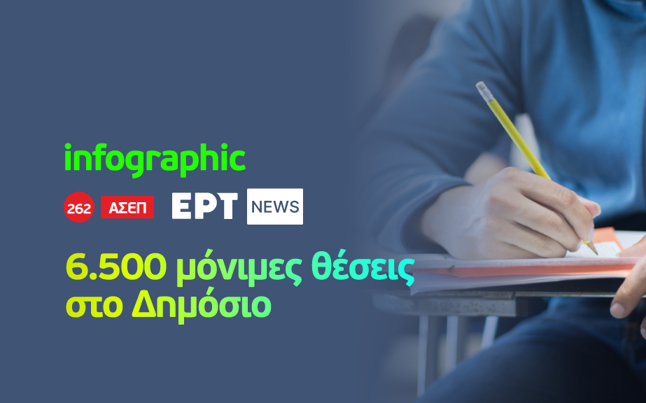 Infographic: Αριθμός ρεκόρ υποψηφίων συμμετείχε στο διαγωνισμό του ΑΣΕΠ