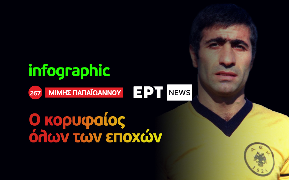 Infographic: Μίμης Παπαϊωάννου — Ο κορυφαίος όλων των εποχών