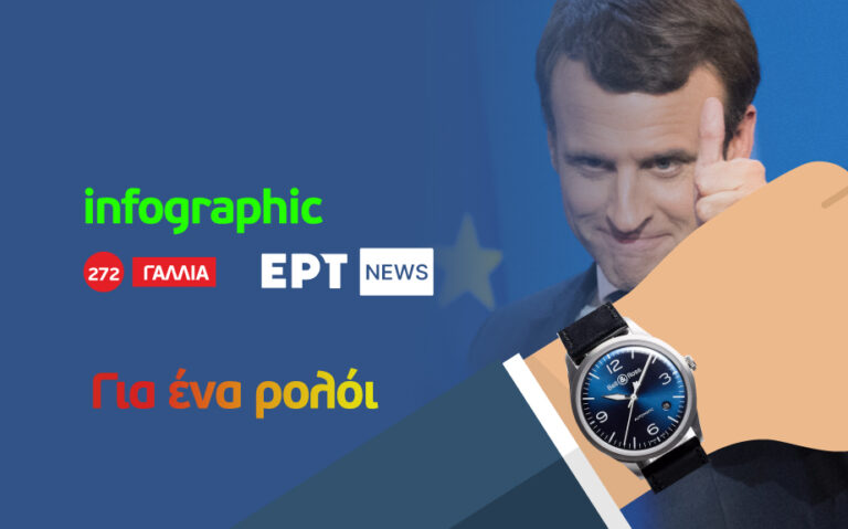 Infographic: Για ένα ρολόι