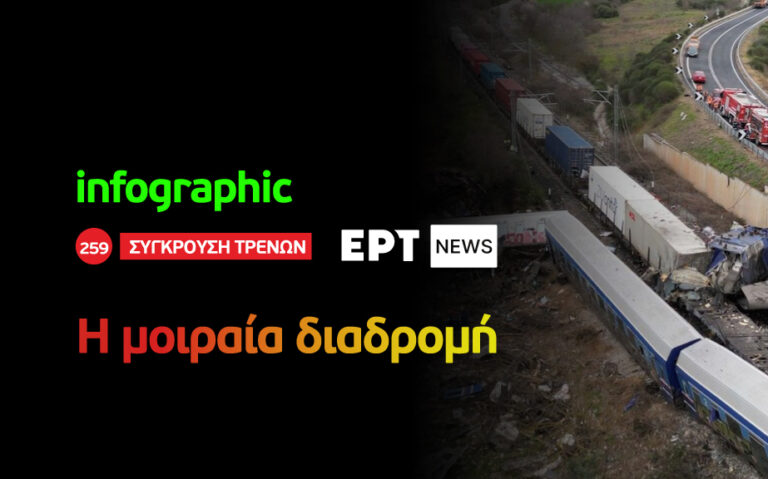 Infographic: Η μοιραία διαδρομή των δύο τρένων που συγκρούστηκαν στα Τέμπη