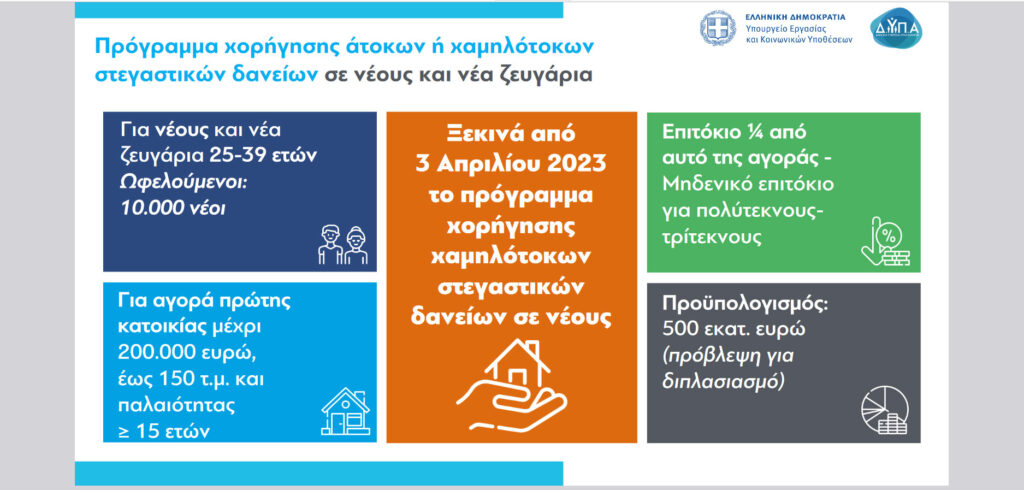 Χαμηλότοκα στεγαστικά δάνεια για νέους: Από σήμερα οι αιτήσεις – Δικαιούχοι και παραδείγματα