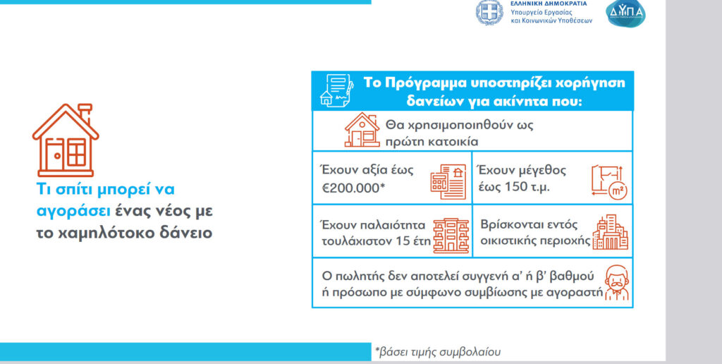 «Σπίτι μου»: Βήμα-βήμα η διαδικασία για τα χαμηλότοκα στεγαστικά δάνεια – Δικαιούχοι και παραδείγματα